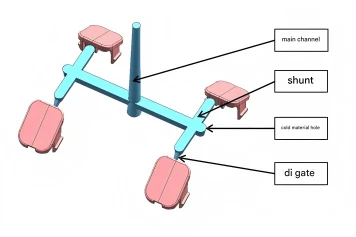 Runner and Gate Systems Runner and Gate Systems