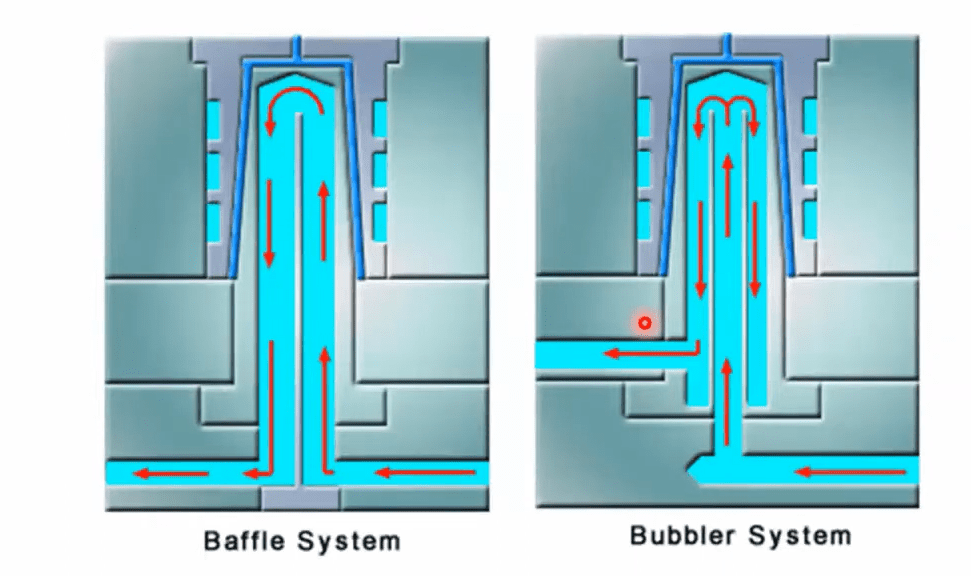 Baffles-and-Bubbler-cooling-system