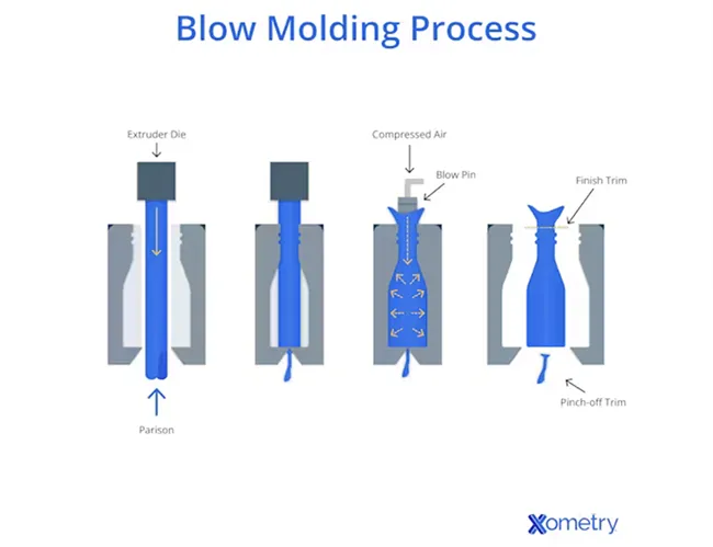 blow-molding-process-xometry