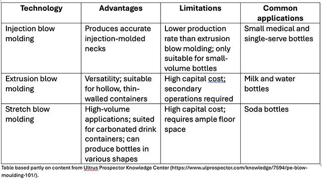 blow-molding-technologies